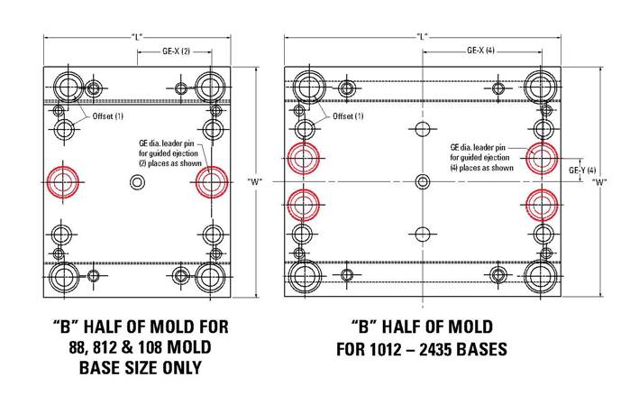 American Standard MoldBase Features